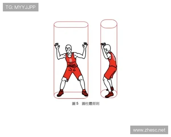 圆柱体原则是什么规则？篮球比赛中如何应用圆柱体原则判罚干扰球？