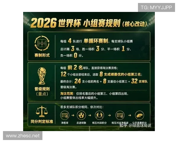 2026世界杯G组小组赛汇总：排名、赛果与晋级名单整理